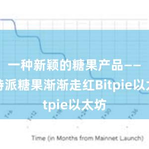 一种新颖的糖果产品——比特派糖果渐渐走红Bitpie以太坊