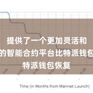 提供了一个更加灵活和强大的智能合约平台比特派钱包恢复